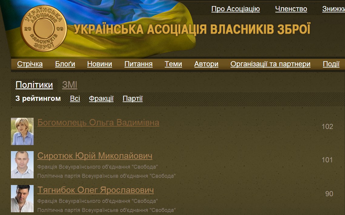 Рейтинг сайту УАВЗ http://zbroya.info/ 29 квітня 2014 р. 