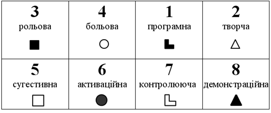 Гюго модель а. Соционика. Модель. Модель а соционика.