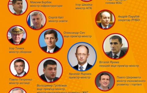 Влада відмовляється від спеціалістів, які готові працювати безкоштовно, щоб побороти корупцію 