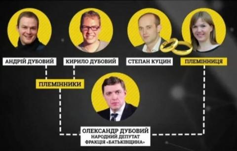 30 мільйонів Київського бронетанкового заводу розчинились під наглядом родини нардепа Дубового