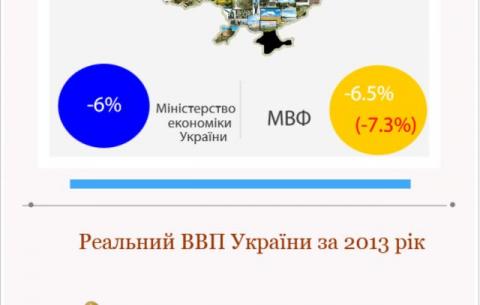 Не варто сподіватися на те, що «війна все спише», в тому числі гальмування перетворень - Жолудь